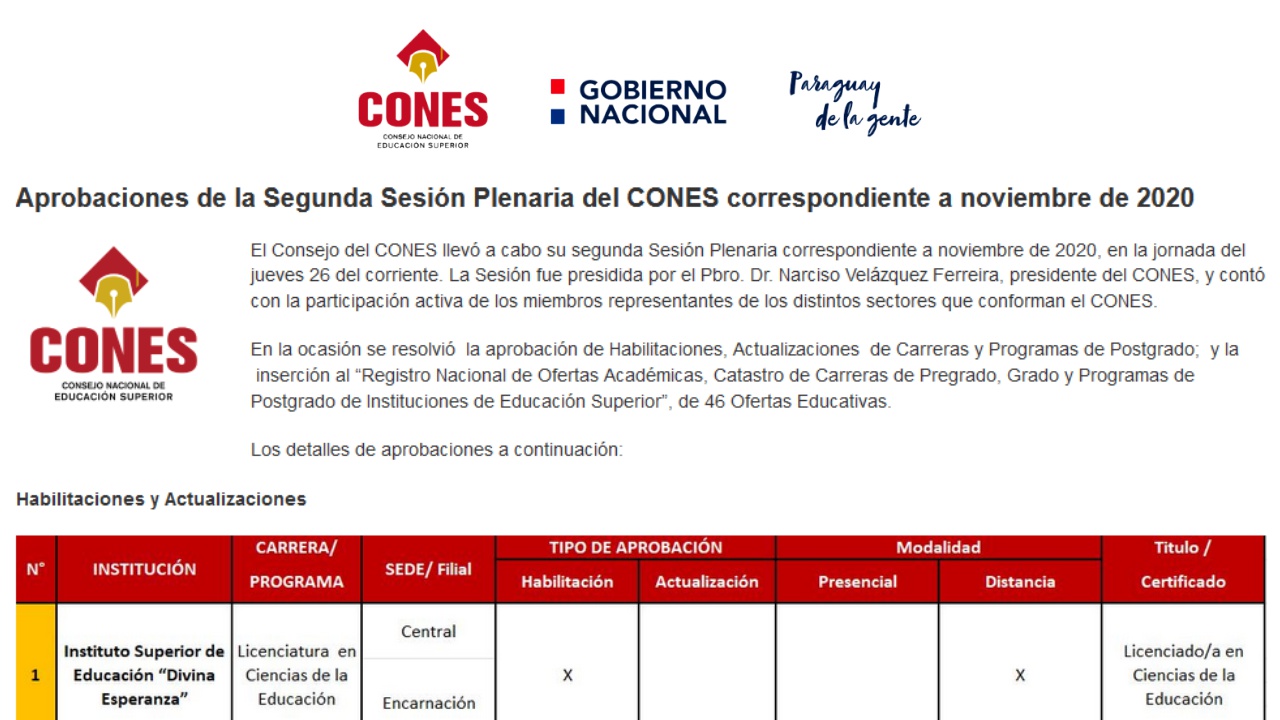 CONES habilita ciencias de la educacion ISEDE UNAE
