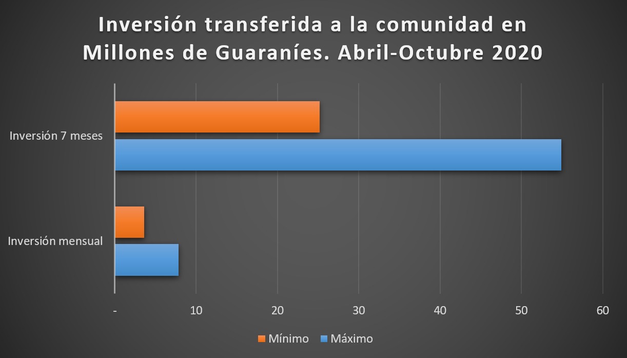 Solidaridad y alimento frente al riesgo nutricional 04