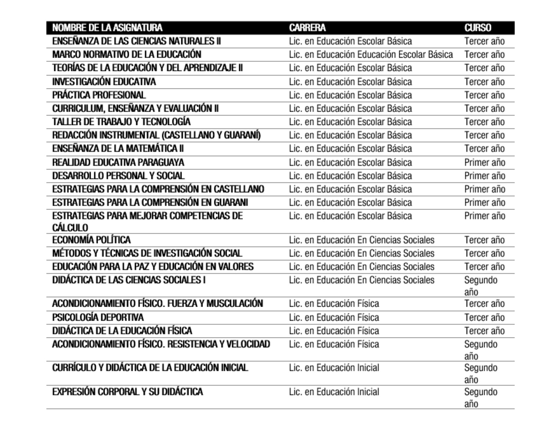 convocatoria ISEDE 2022 01