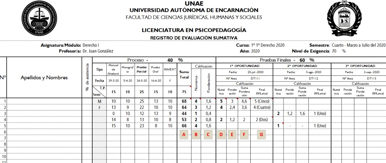 Reglamentacion General De Estudiantes